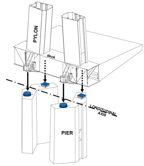 Pier Connect.